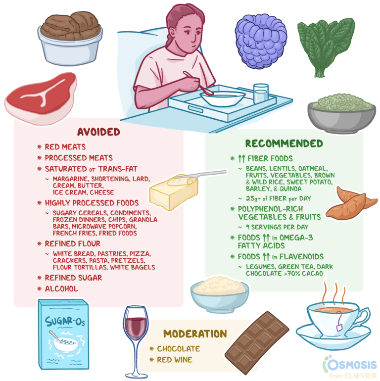 Three Compounds That Can Bring Down Inflammation