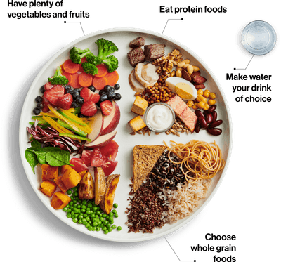 Plant Based Eating Tips