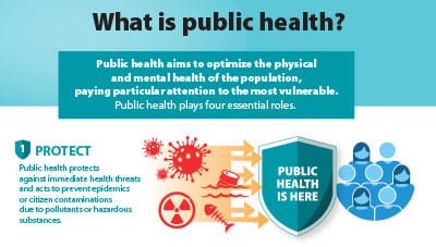 What is Health?